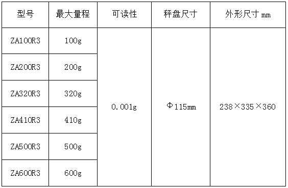 電子汽車衡|電子臺(tái)秤|電子秤|電子吊秤|電子天平|電子地磅|稱量?jī)x器