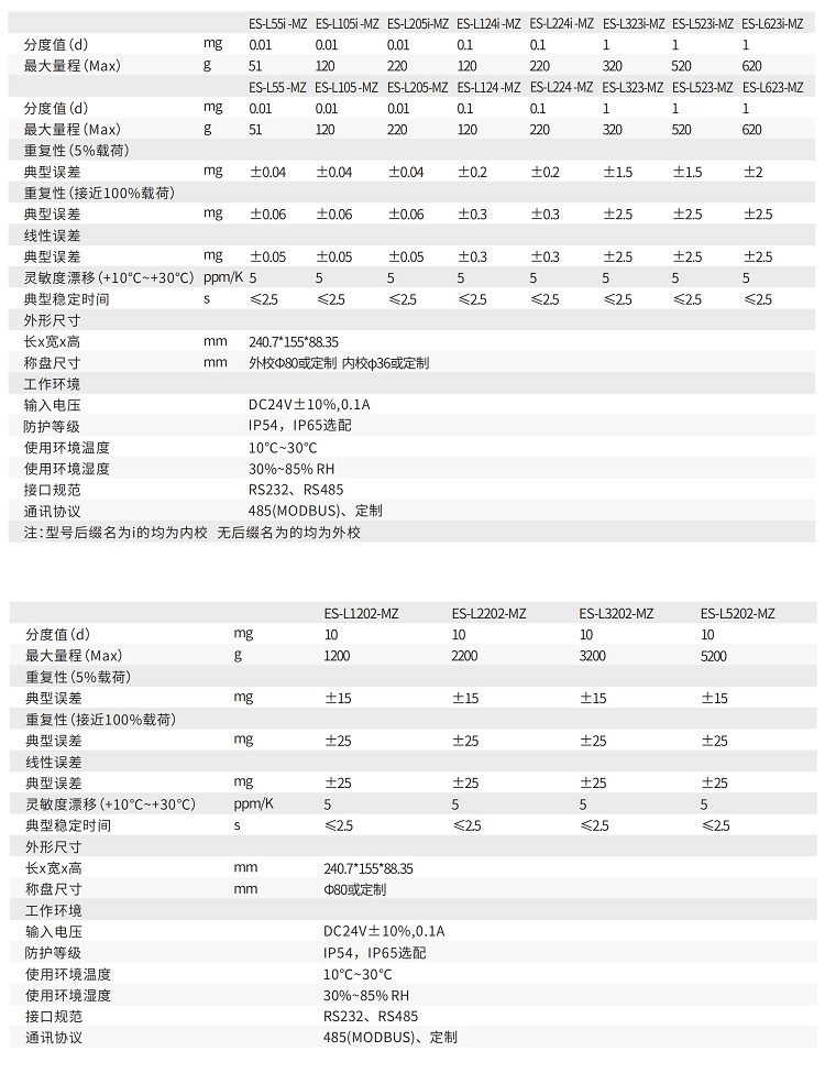 十萬萬分2